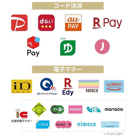 Apa Hotel Ueno Ekikita Tokyo Eksteriør bilde